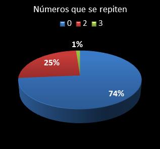 estadisticas triplex numeros que acaban en la misma cifra