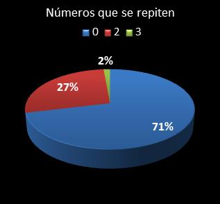 estadisticas triplex numeros que acaban en la misma cifra