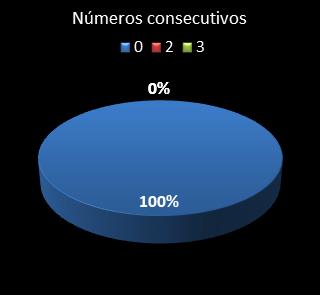 estadisticas triplex numeros consecutivos