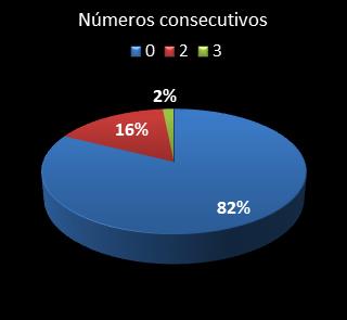 estadisticas triplex numeros consecutivos