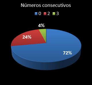 estadisticas triplex numeros consecutivos