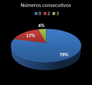 estadisticas triplex numeros consecutivos