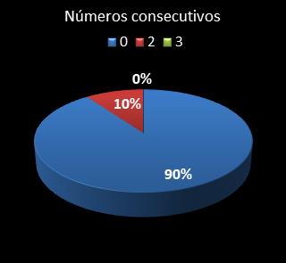 estadisticas triplex numeros consecutivos